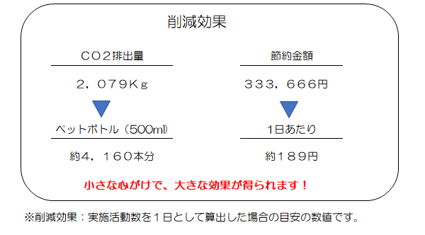 削減効果