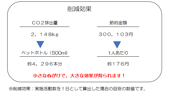 削減効果