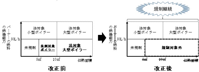 改正前後のイメージ図