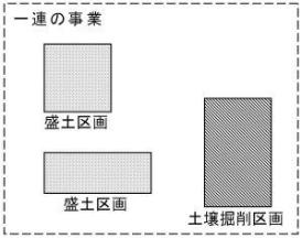 届出対象の土地例