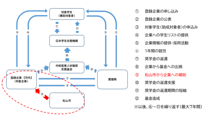 制度イメージ