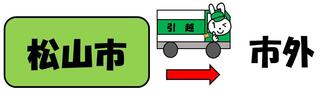 転出の手続