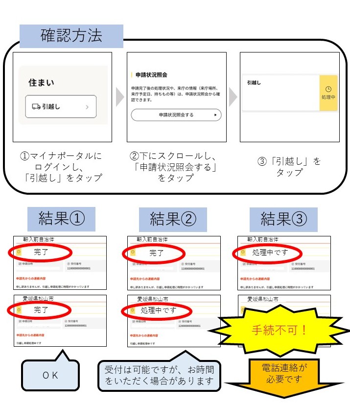 処理状況の確認方法のイラスト。引っ越しボタンをタップした後の画面に完了と表示されていればOK