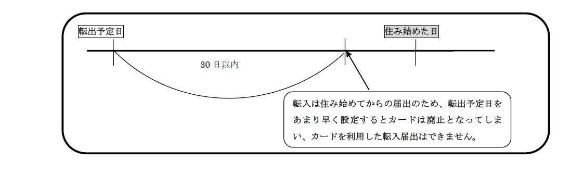 カードを利用した転入届ができない期間の例