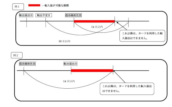 カードを利用した転入届が可能な期間の例