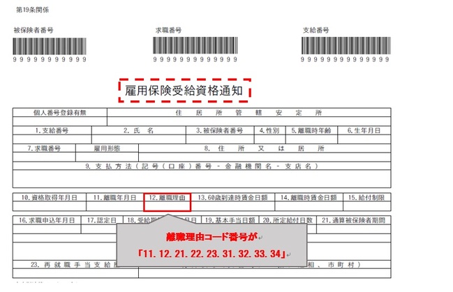 該当する雇用保険受給資格通知のイメージ画像