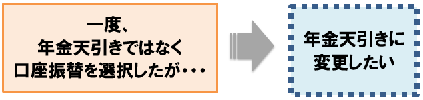 年金天引きに変更したい