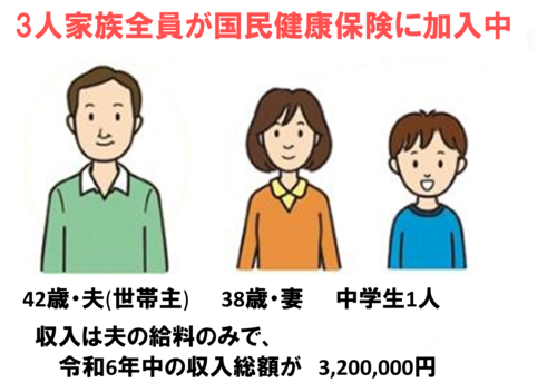 ある3人家族を例