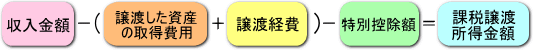 図：譲渡所得の計算方法