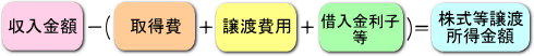 図：株式譲渡所得の計算方法