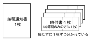 納税通知書と納付書