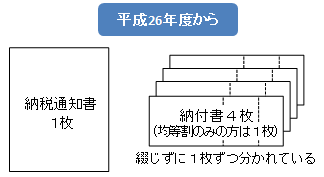 納税通知書と納付書