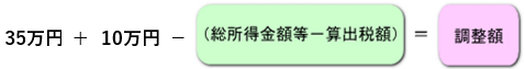 35万円＋10万円－（総所得金額等－算出税額）＝調整額