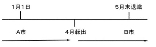 4月にA市からB市へ転出。その後、5月末に退職し、退職金が支払われた場合の図