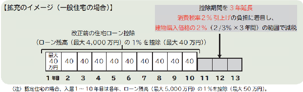 拡充イメージ