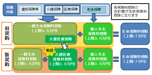 新契約と旧契約の対比