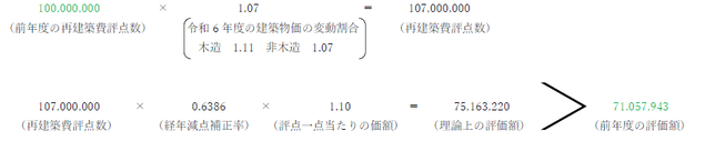 評価額が下がらない計算例