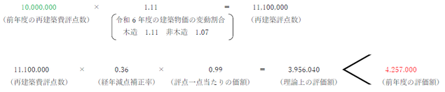 評価額が下がる計算例