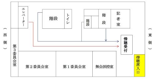 受付場所への図