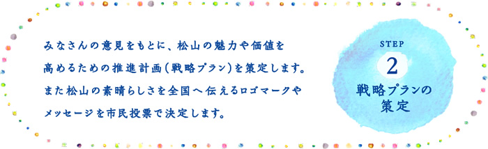 松山のよさを考える