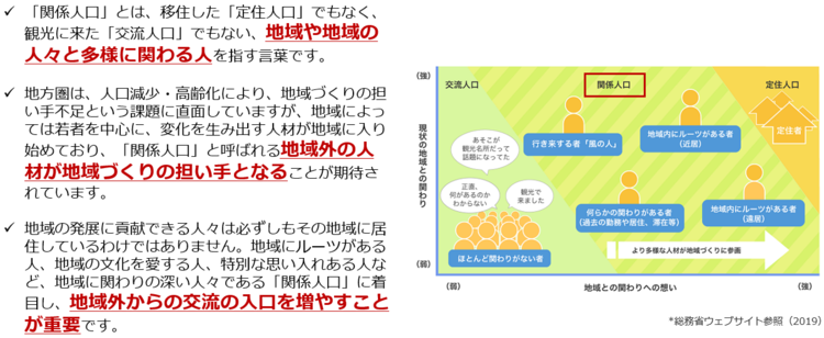 関係人口とは