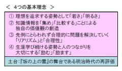 『坂の上の雲』の主人公たちのテーマを元にした4つの基本理念です。