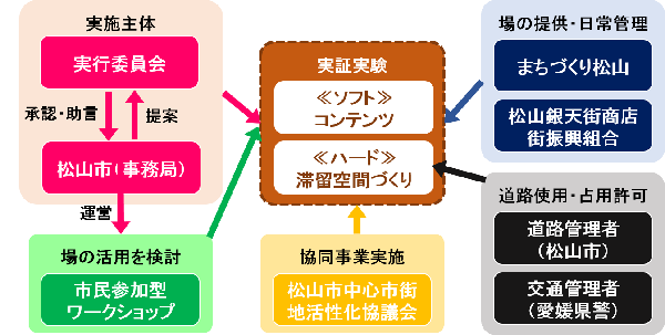 実施体制画像