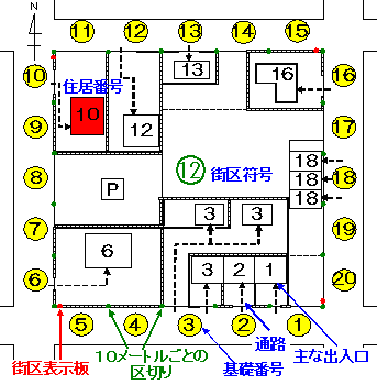 画像：住居番号の付番方法のイメージ