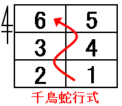 画像：千鳥蛇行による付番イメージ