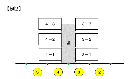 枝番号付番例2