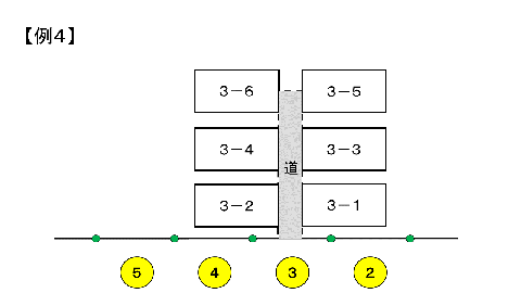 枝番号付番例4