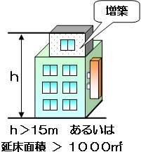 イラスト：増築によるもの