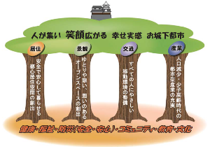 スローガンの図