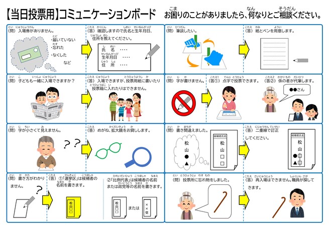 コミュニケーションボード