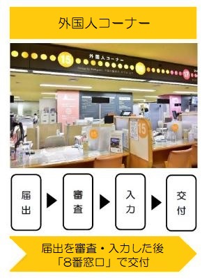 外国人の住所変更などの届出は、15・16番の外国人コーナーでお受けし、証明書等は8番窓口で交付します