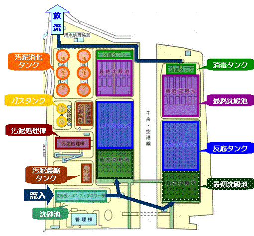 画像：中央浄化センター処理施設平面図