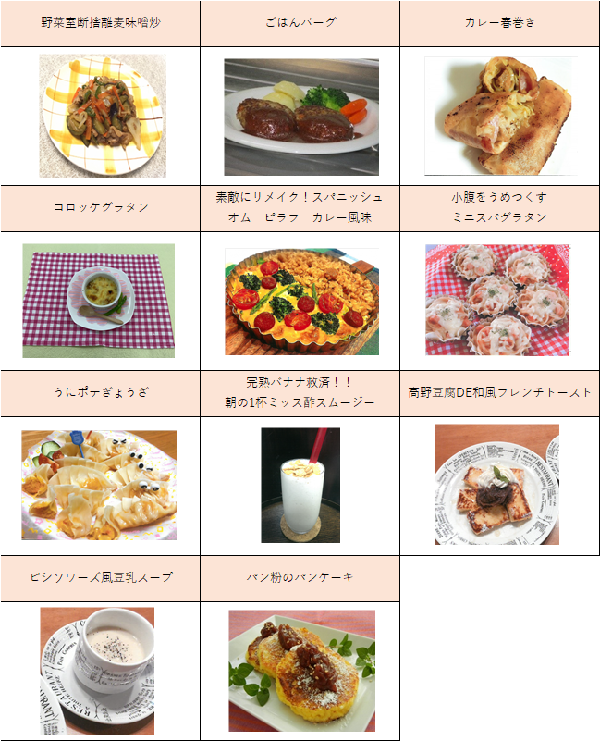 愛媛県 食べきりレシピ11品