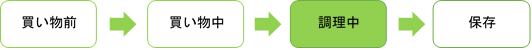 調理中